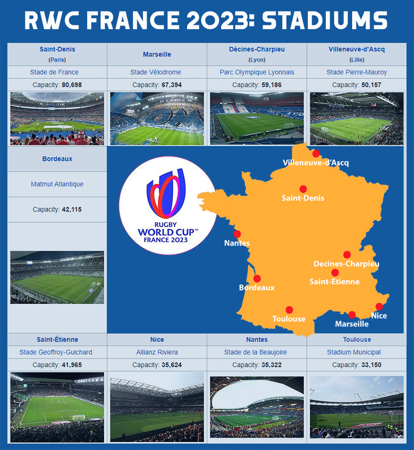 Stadiums Rugby World Cup Stadiums Rugby World Cup